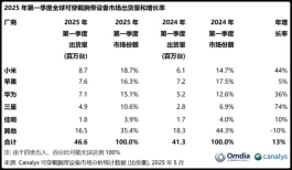203元起，小米爆品继续高歌猛进！