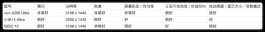 6.85英寸大直屏！iQOO 15全撂了