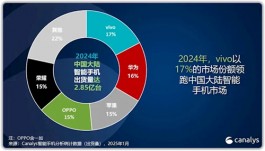 7500mAh电池，iQOO续航王登场
