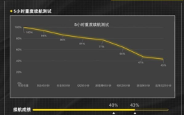 vivo X Fold续航效果介绍