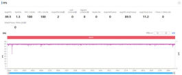 vivo X80玩和平精英怎么样？