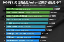 安卓设备性能排行出炉：红米K80 Pro垫底，第一名出乎意料！