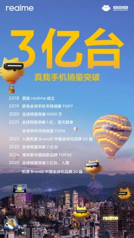 真我手机销量突破3亿台，GT8 Pro担任七周年旗舰，将迎来全面升级！