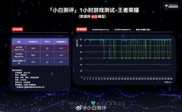 麒麟9020对比骁龙8旗舰版有什么差距？