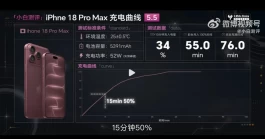 iPhone 18 PPro Max 充电超快，15分钟充入50%！