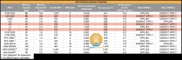 H20芯片也被禁，英伟达损失55亿美元利润