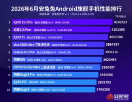 骁龙至尊版霸旗舰榜，天玑屠榜次旗舰，上半年安卓手机性能排行出炉