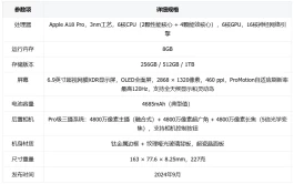 iPhone 16 Pro Max最可怕的地方，不是强，而是它可能太耐用了