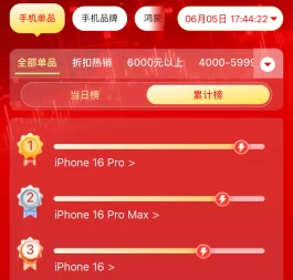 618手机销量TOP10排名
