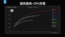 7550mAh电池，红米新机将至！