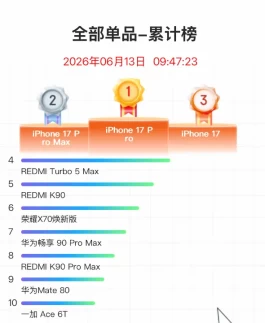小米“豁出去”了，512GB大内存便宜2165元，旗舰手机“大跳水”