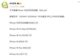 销量TOP5手机排名