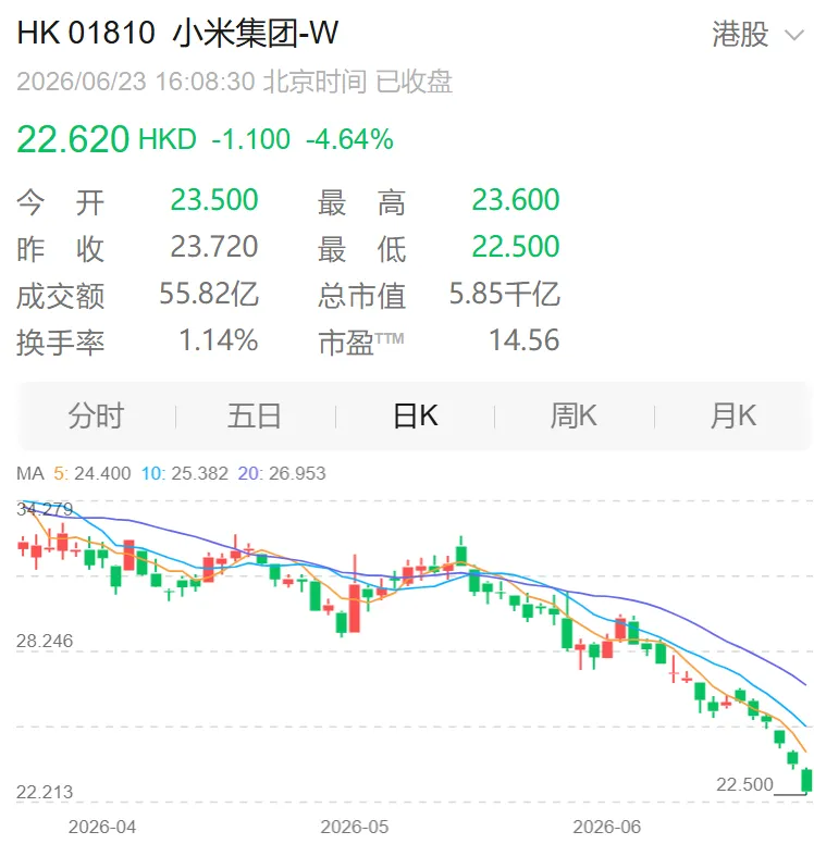 拿水军当挡箭牌、甩锅环境遮短板，雷军热搜狂欢难掩小米业绩崩盘