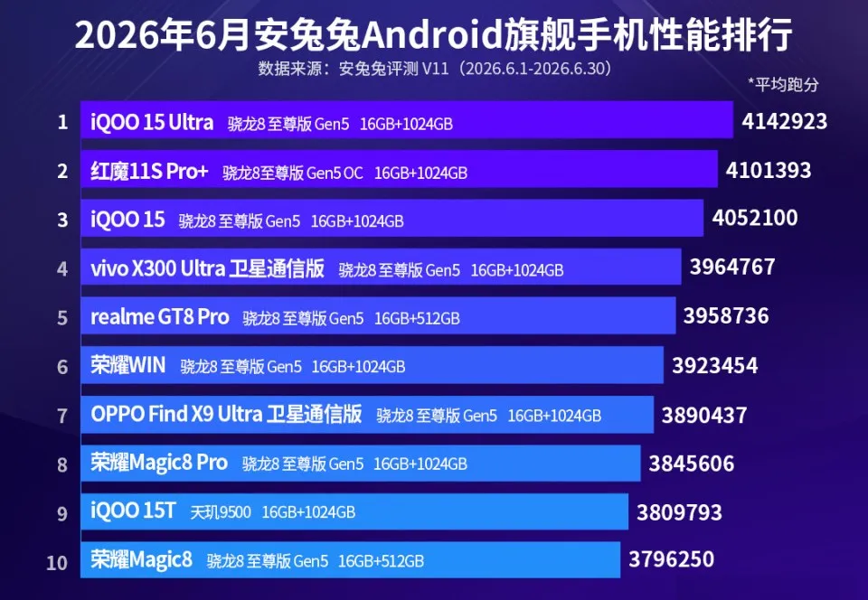 目前“性能最强”的5款手机,信号好颜值高,玩大型游戏不卡顿