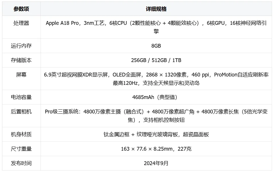 iPhone 16 Pro Max最可怕的地方，不是强，而是它可能太耐用了